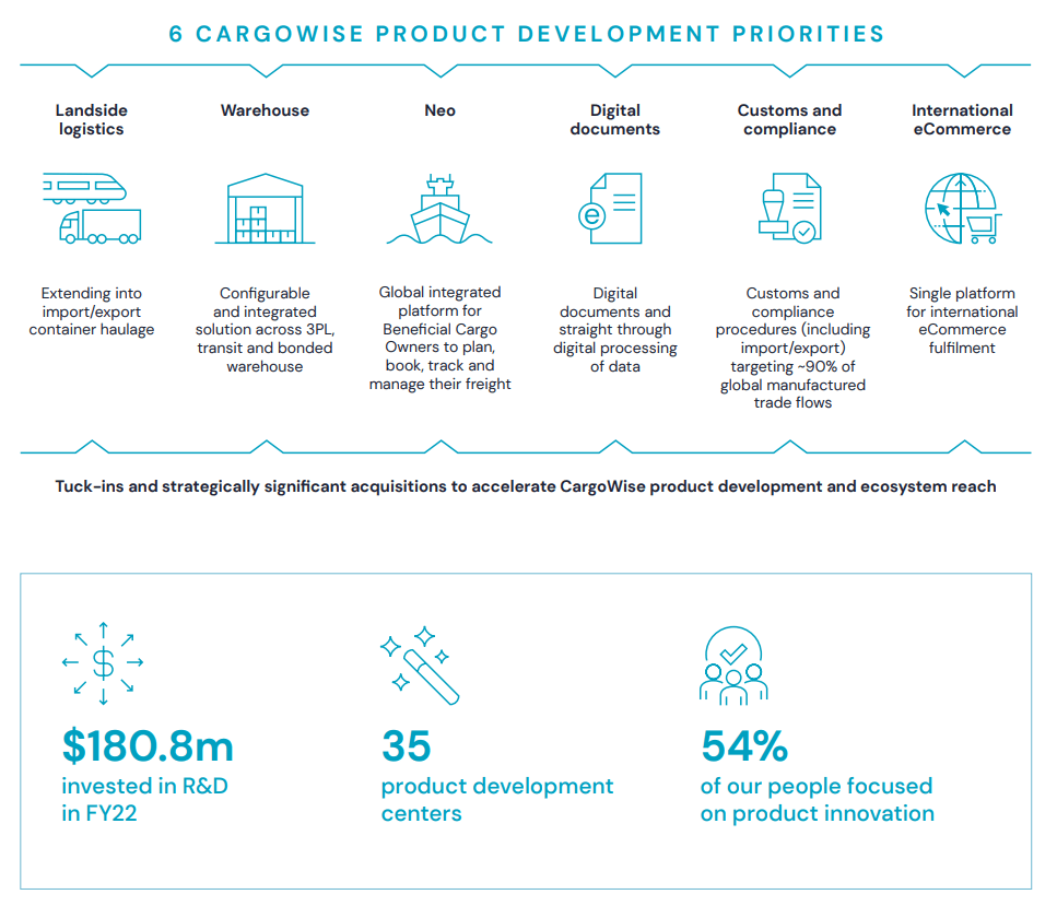 A summary of R&D spending and areas for growth