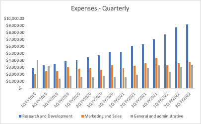 Meta - Expenses - Quarterly