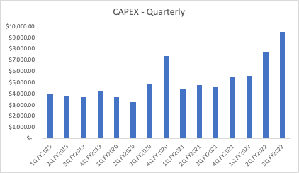 Meta - Capex - Quarterly