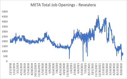 Meta Total Job Openings