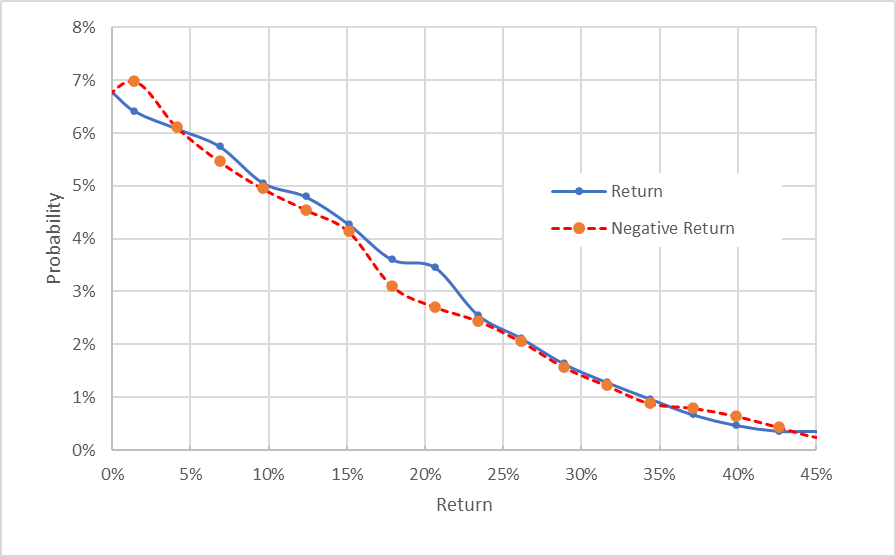 market-implied outlook