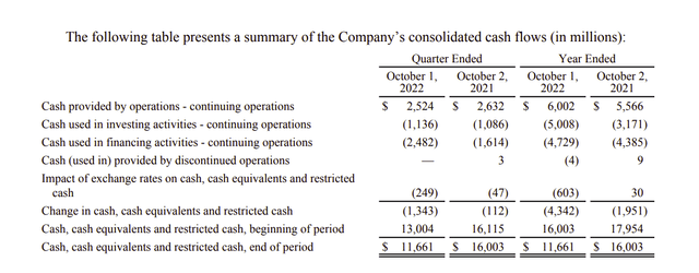 Disney Summary Of The Cash Flow Statement Fourth Quarter Fiscal Year 2022