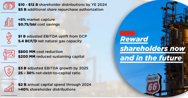 PSX Strategic Plan