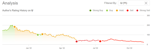 Unity Software stock rating