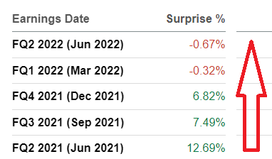 Unity's consensus revenue estimates