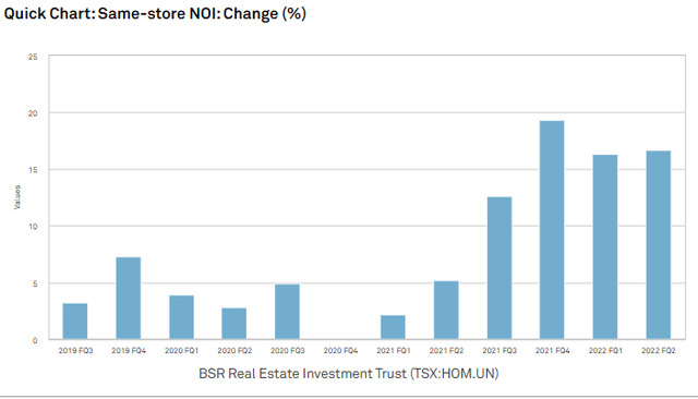 Chart, histogram Description automatically generated