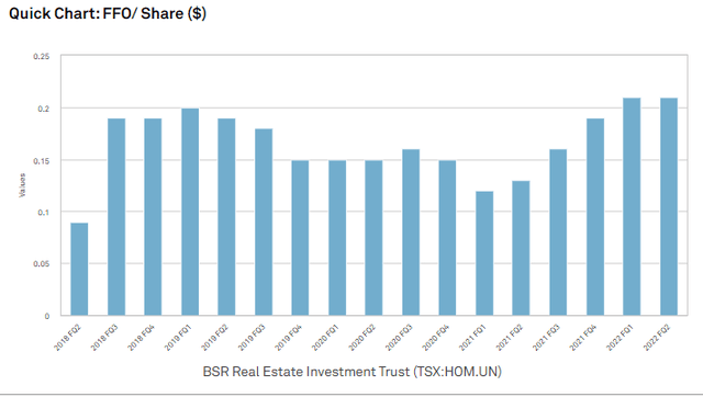 Chart, bar chart, histogram Description automatically generated