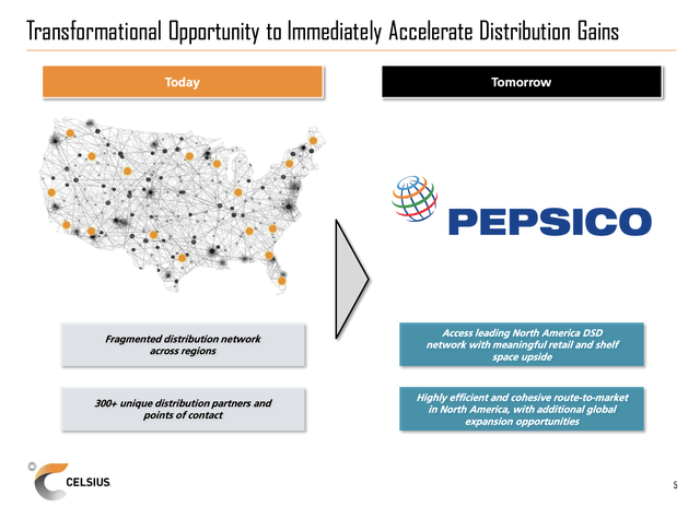 Distribution slide
