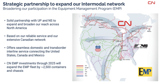 CNI map (and partnerships)
