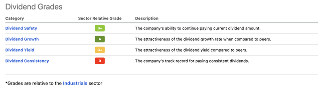 CNI dividend scorecard