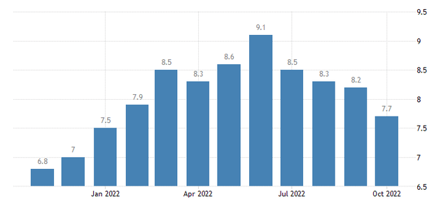 4 Consecutive Headline CPI Drops