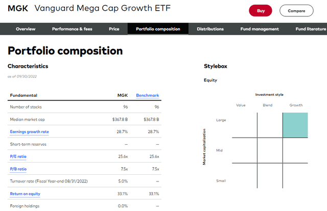 MGK: Expensive But High Growth, Exposed to Rate Moves