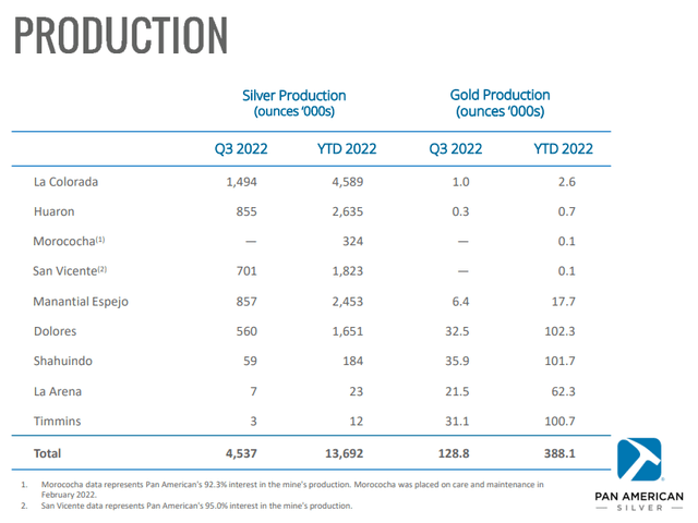 Production PAAS Q3 Earnings Slides