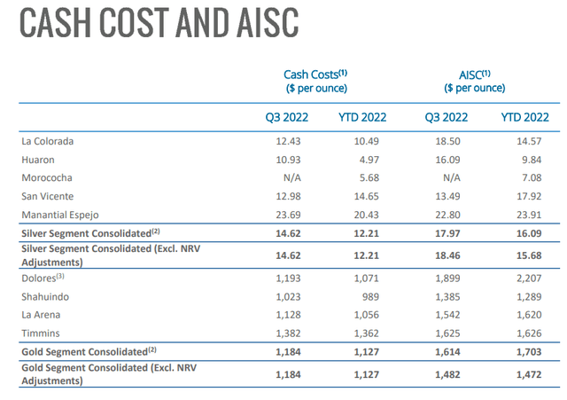 cost PAAS Q3 Earnings Slides