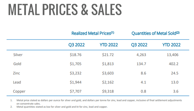 Prices PAAS Q3 Earnings Slides