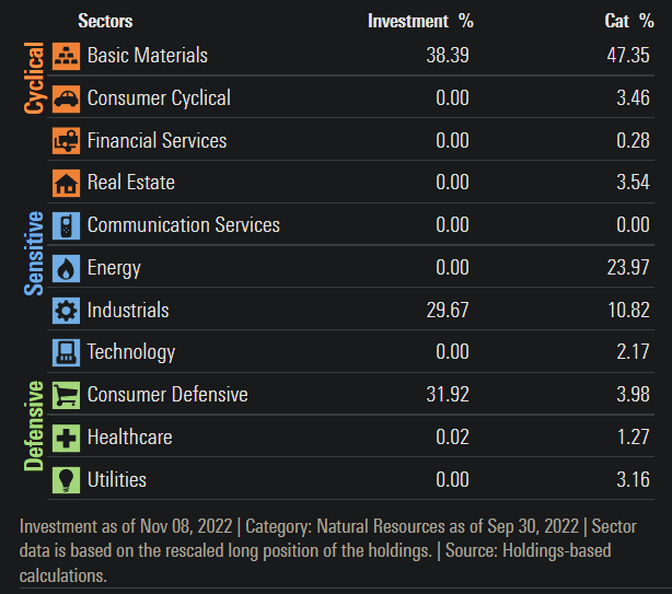 VEGI Key Sector Exposures