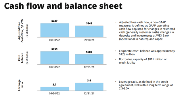 Q3 Cash Flow and Balance Sheet