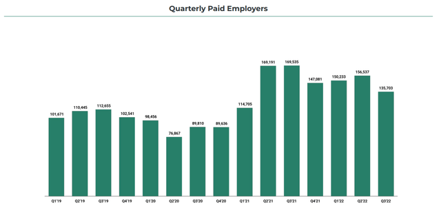 ZipRecruiter Quarterly Paid Employers