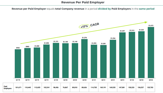 ZipRecruiter Revenue Per Paid Employer