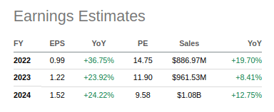 ZipRecruiter EPS Estimates