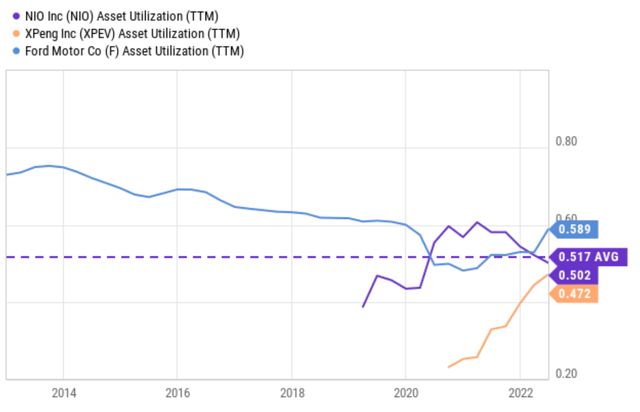 Chart, line chart Description automatically generated