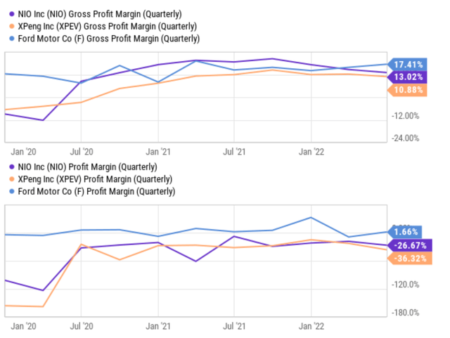 Chart, line chart Description automatically generated