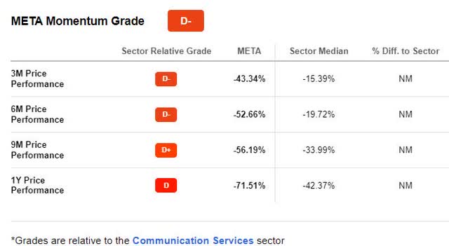 META Momentum Grade