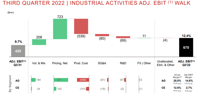 CNHI stock, CNH Industrial stock, Invest in CNHI