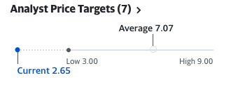 Oscar Health Wall st estimates