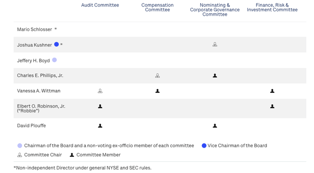 Oscar Health board of directors
