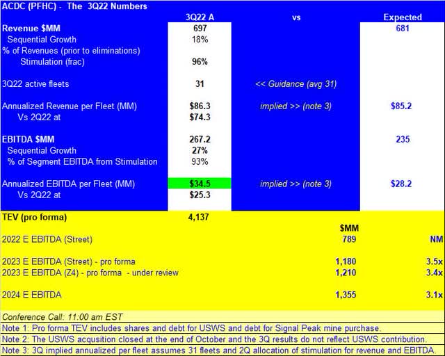 Z4 Energy Research - ACDC Quick Table.