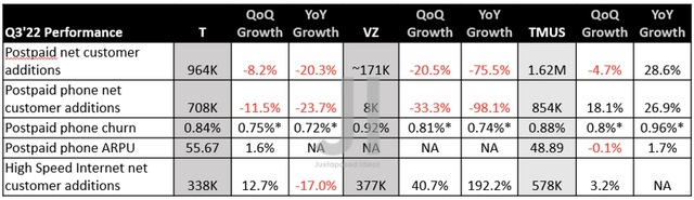 Performance Metrics