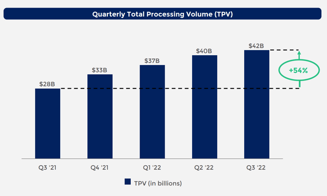 Total Processing Volume