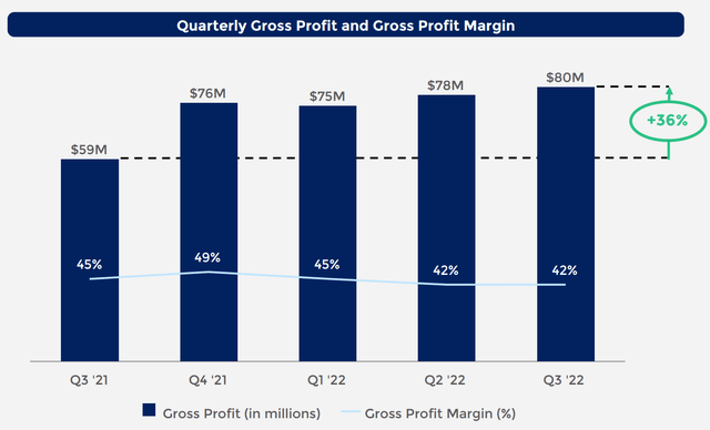 Gross Profit