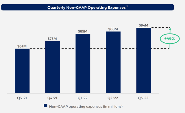 Operating expenses
