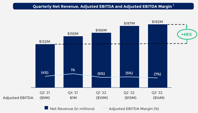 Adjusted EBITDA