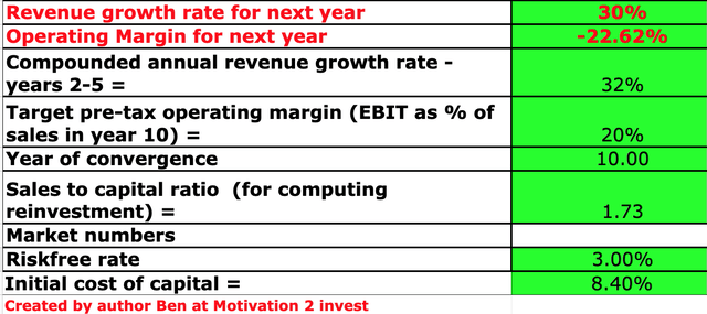 Marqeta stock valuation 1