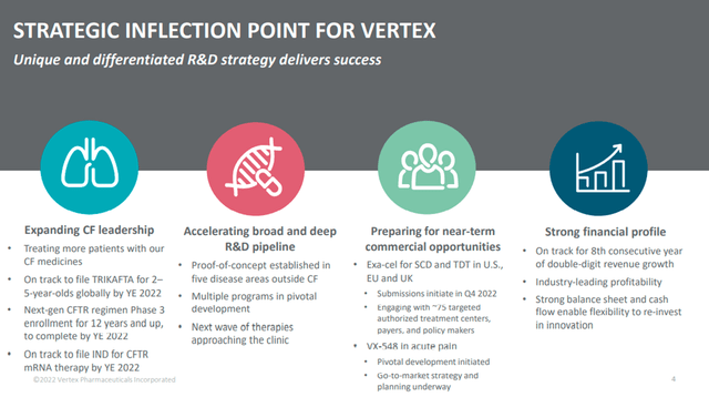 Vertex strategy