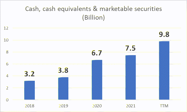 Vertex Cash