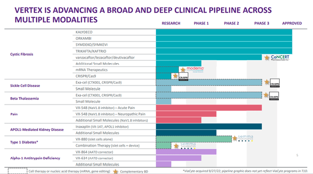 pipeline