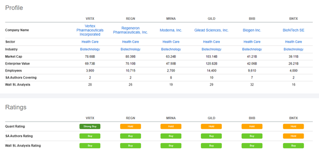 profile and rating