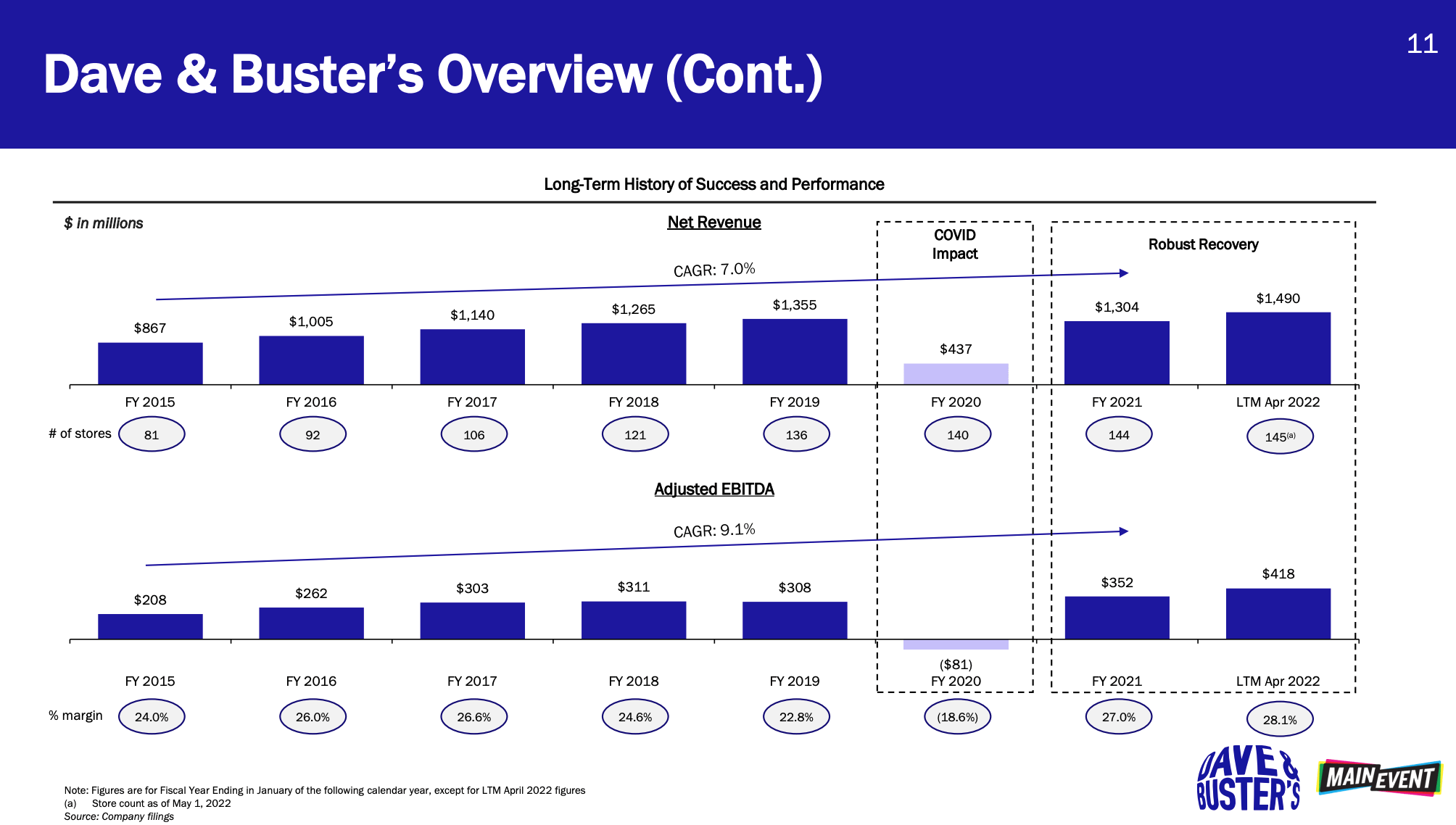 Why Dave & Buster's is bullish about the summer