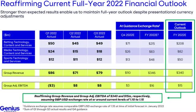 GENI guidance for 2022.