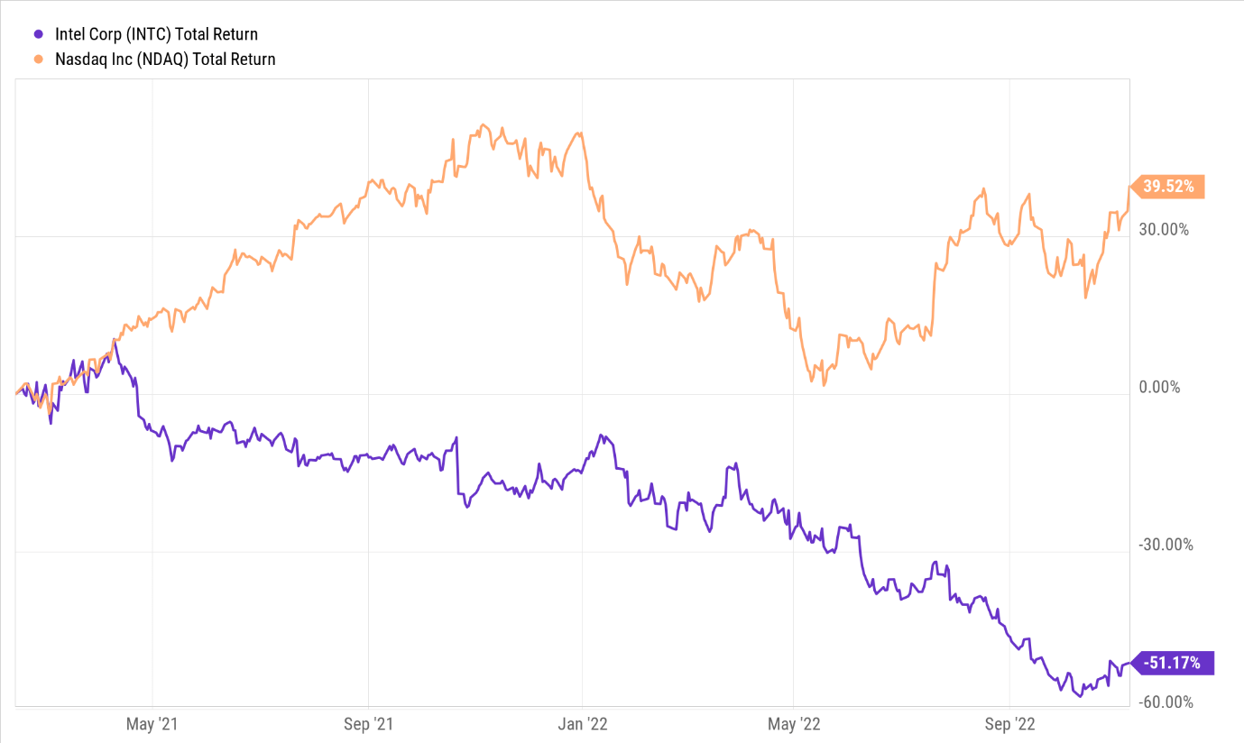 Can Intel Stock Rebound To $50? (NASDAQ:INTC) | Seeking Alpha