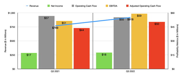 Historical Financials