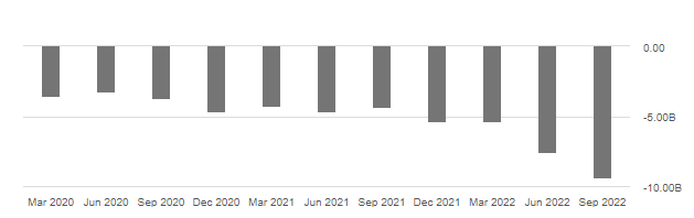 Net Capital Expenditure Rabbit Hole