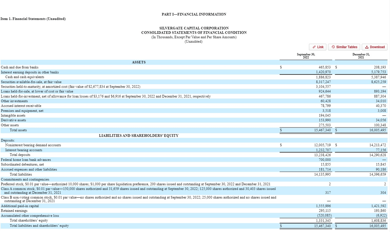 Silvergate Capital Q-10