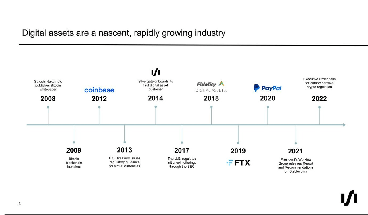 Silvergate Capital investor presentation