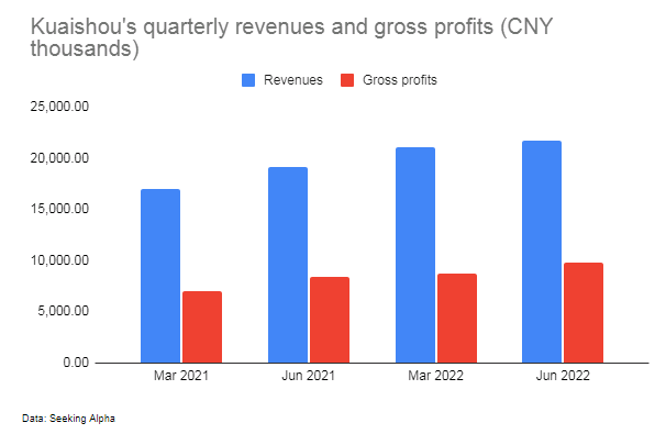 Kuaishou quarterly revenue and gross profit