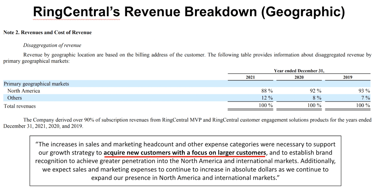 RingCentral's Geographical Revenue Breakdown